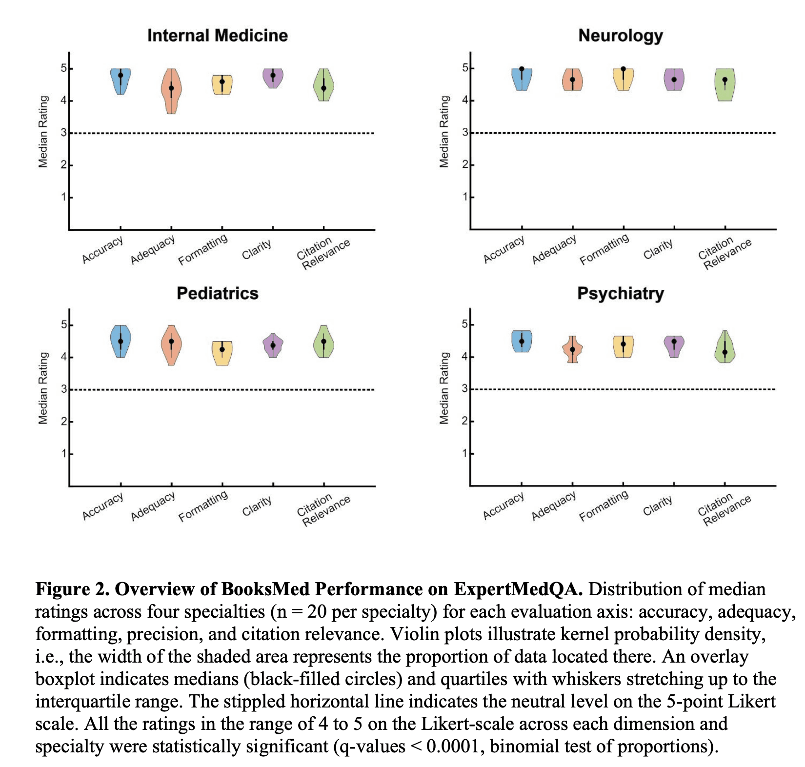 Physician-scored benchmark for expert clinical reasoning